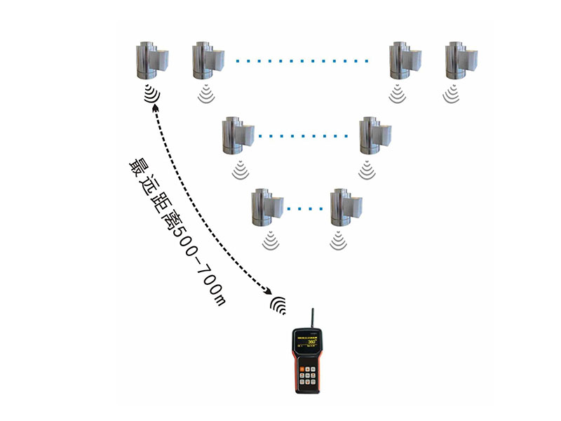 “无线远程称重及测力系统_无线地磅”