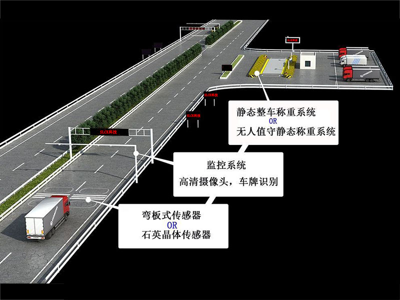 非现场治超系统 非现场治超系统