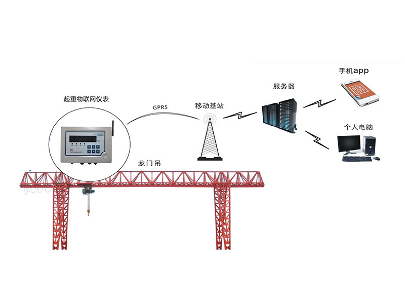 吊机称重系统 吊机称重系统