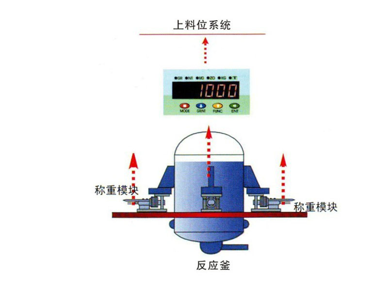 反应釜称重模块 反应釜称重模块